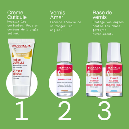 Kit Stop Ongles Rongés